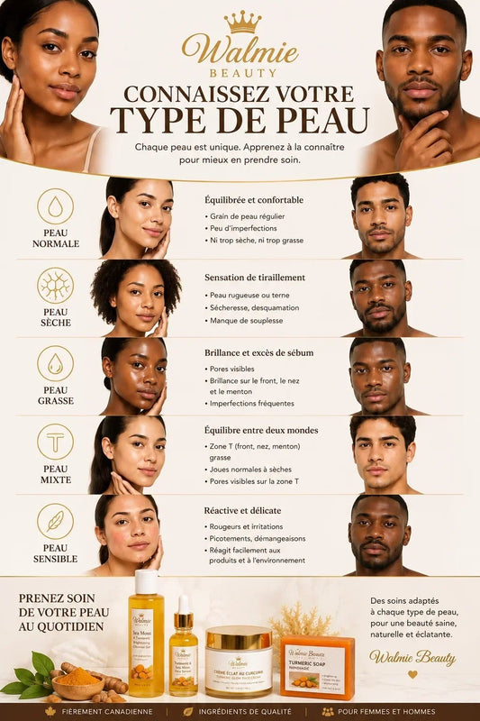 Connaissez-vous votre type de peau ?