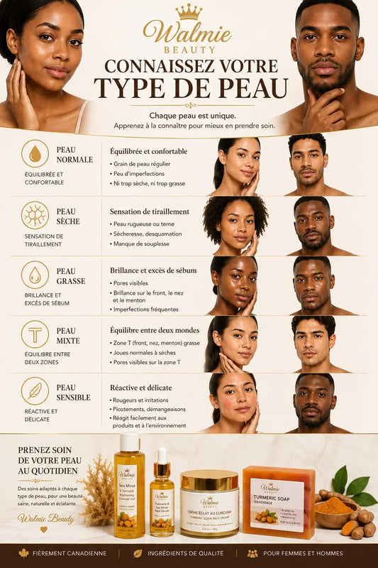 Comment reconnaître son type de peau ?